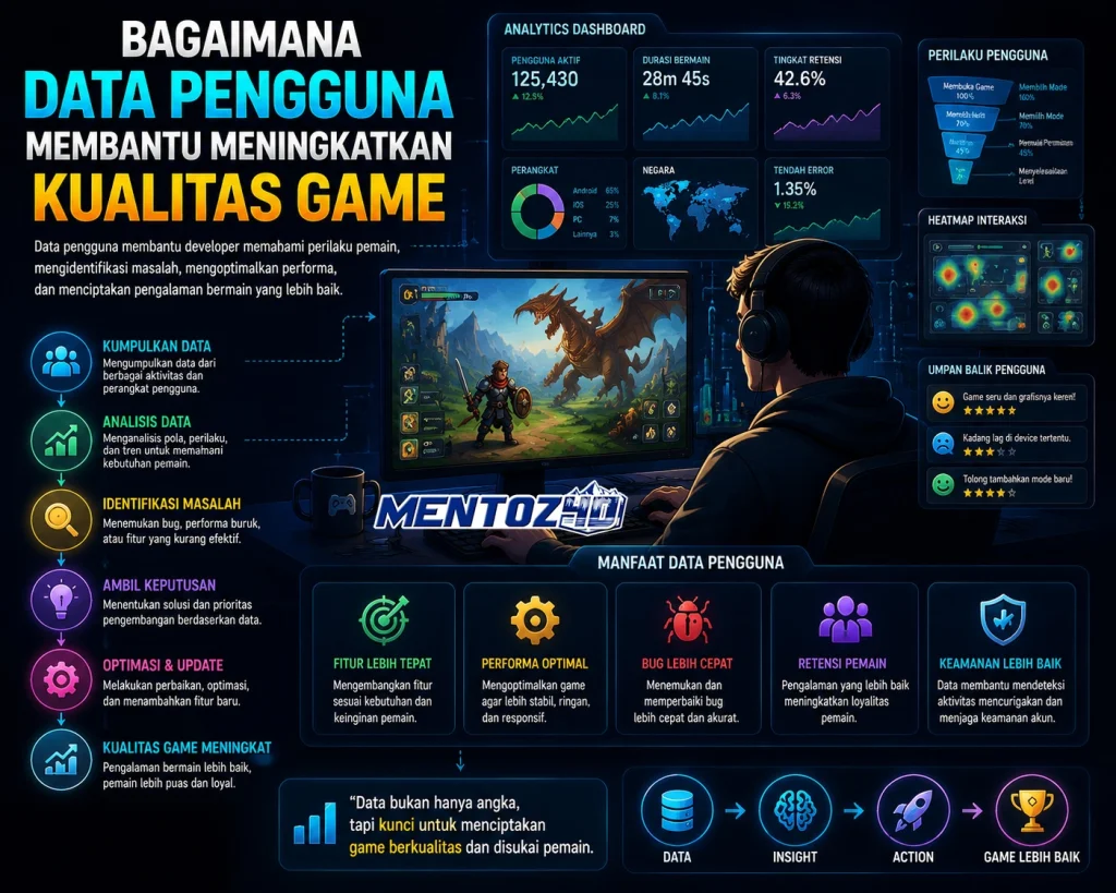Bagaimana Data Pengguna Membantu Meningkatkan Kualitas Game