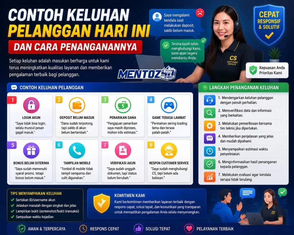 Contoh Keluhan Pelanggan Hari Ini dan Cara Penanganannya
