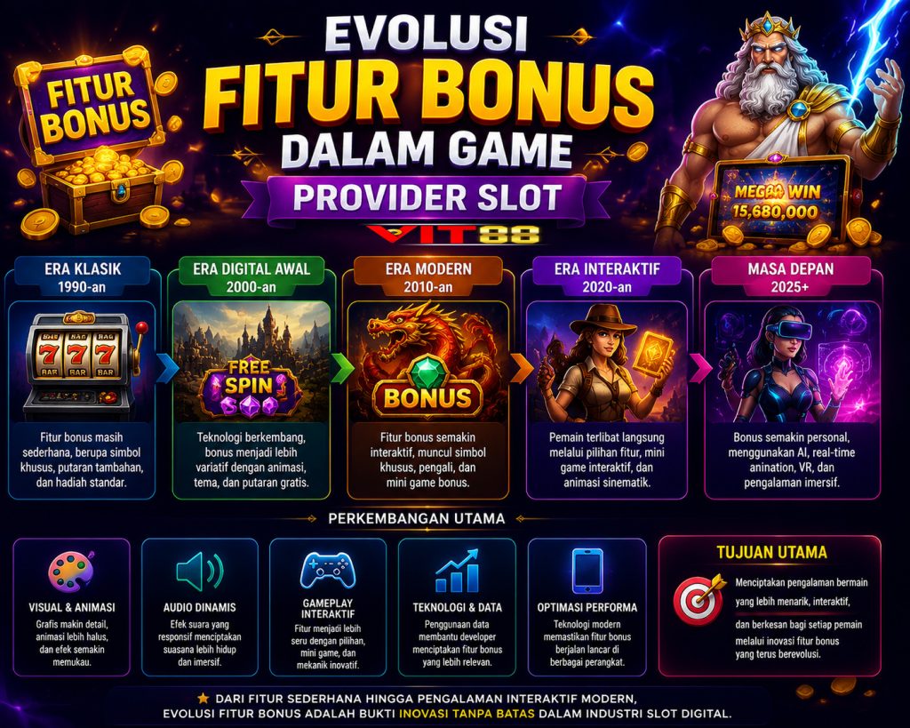 Evolusi Fitur Bonus dalam Game Provider Slot