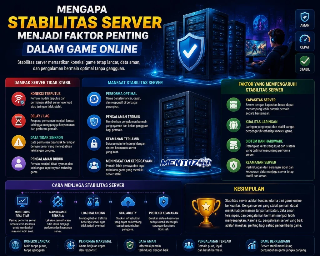 Mengapa Stabilitas Server Menjadi Faktor Penting dalam Game Online