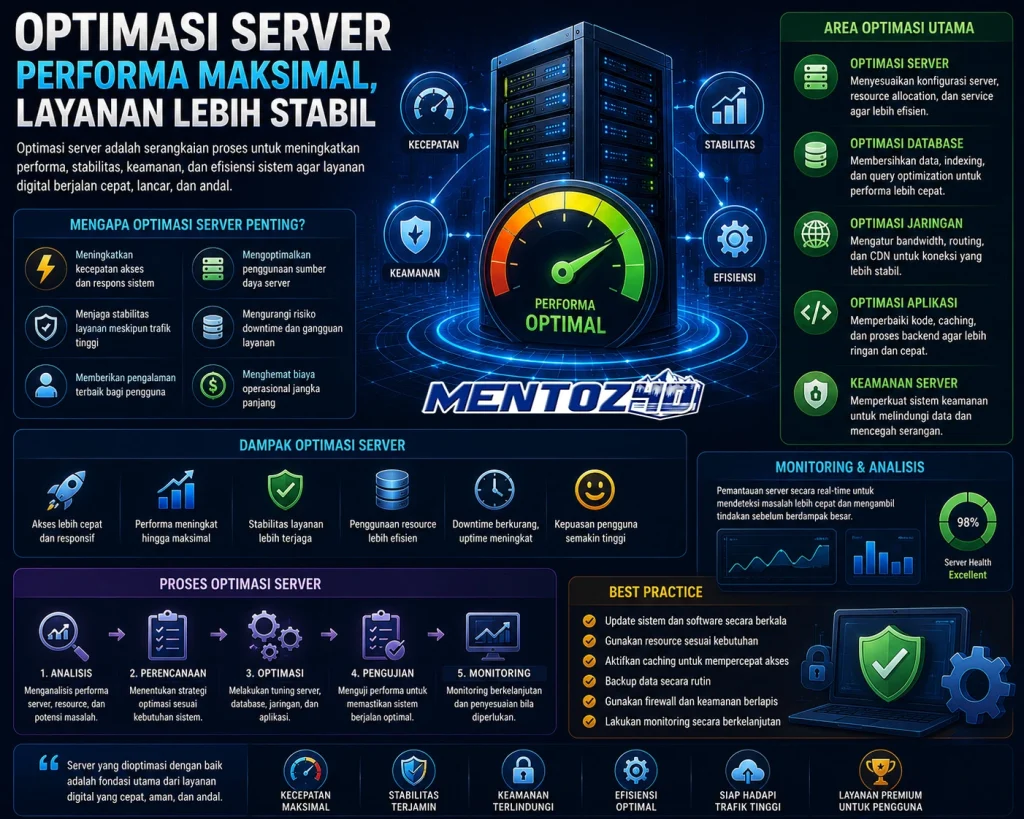 Optimasi Performa Game oleh Provider Slot Modern