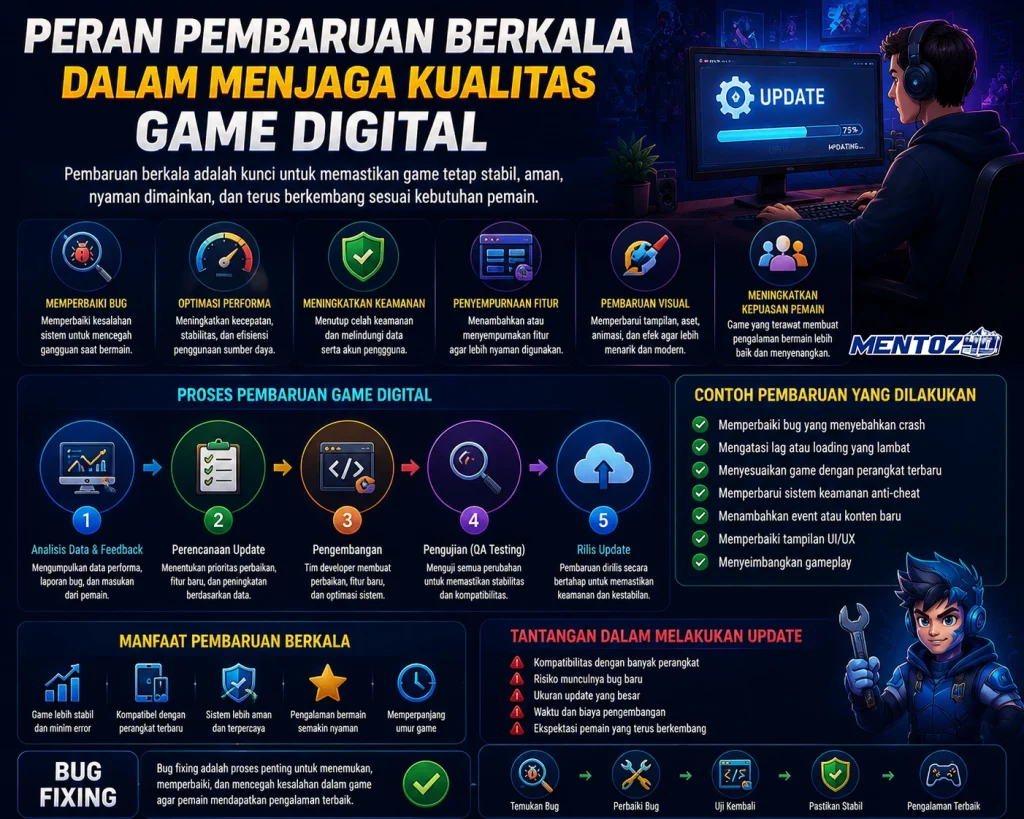 Peran Pembaruan Berkala dalam Menjaga Kualitas Game Digital