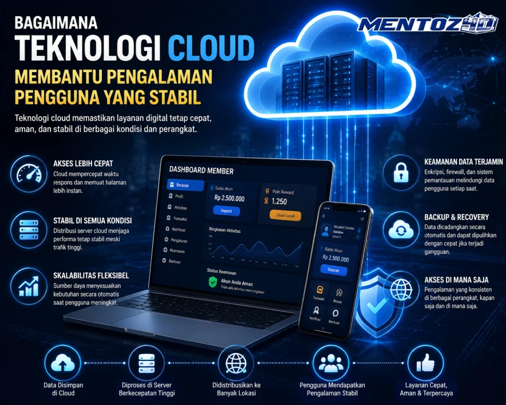 Bagaimana Teknologi Cloud Membantu Pengalaman Pengguna yang Stabil